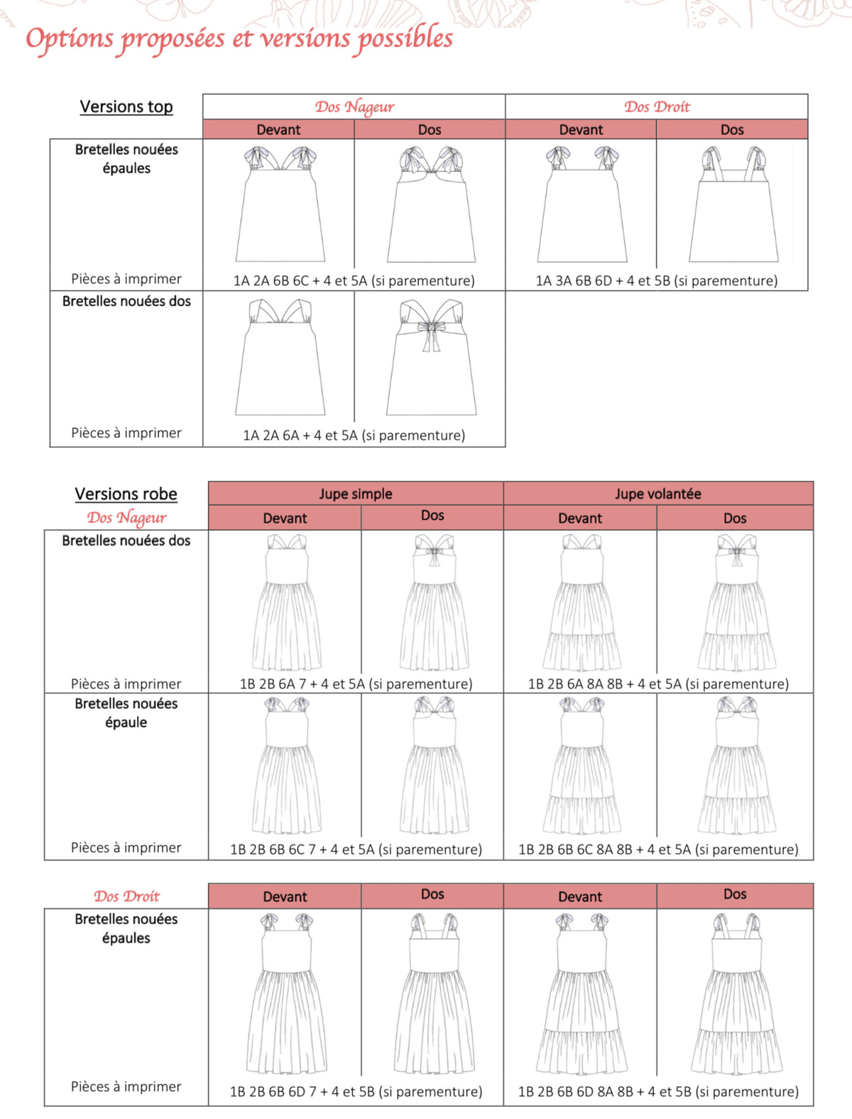 Robe/Top Emmelina Enfant 4-12 ans (Patron de couture)