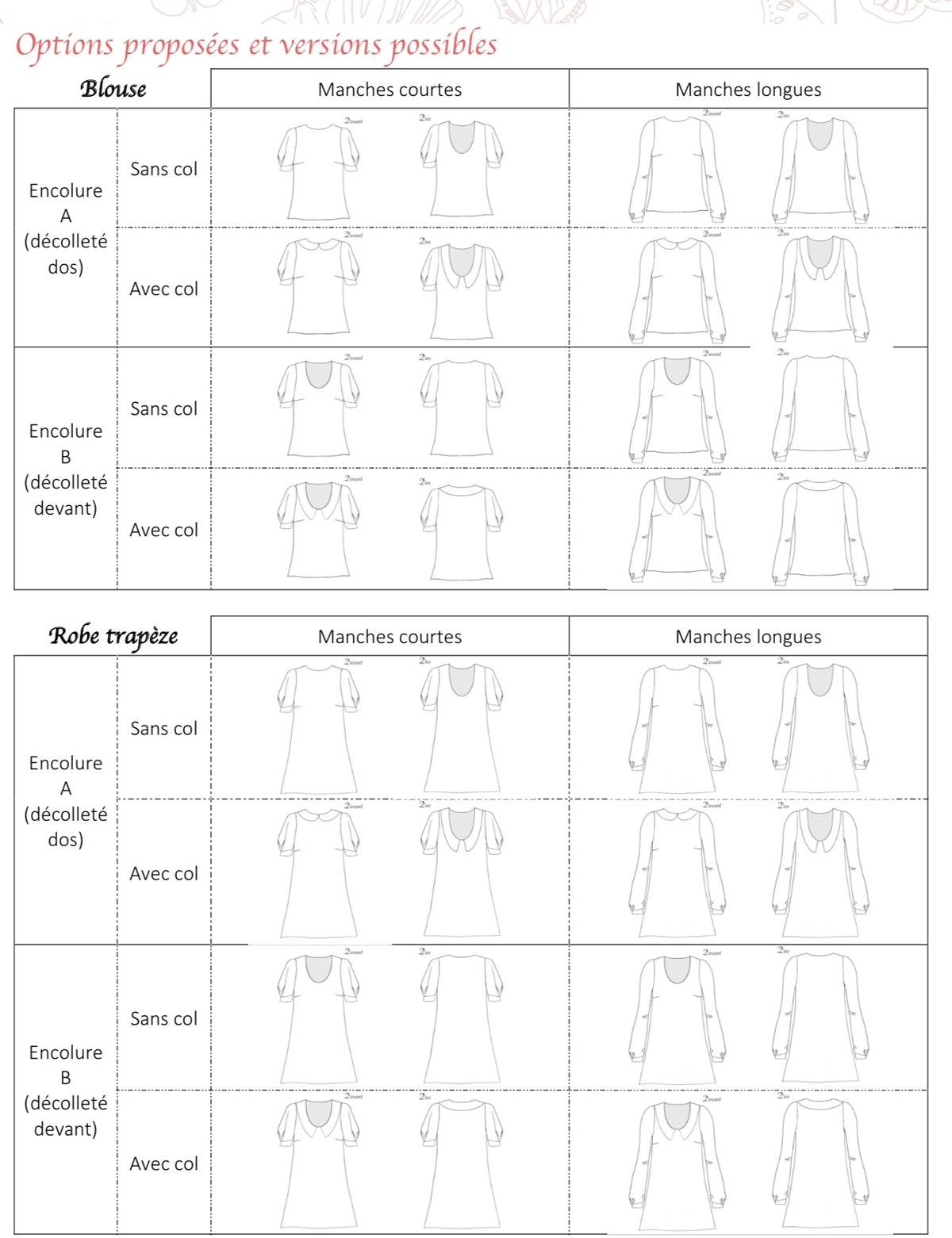 Blouse/robe Cho Femme 34-50 (Patron de couture)